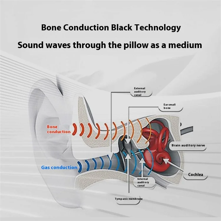 SMB-07 Smart Bone Conduction Sleep Aid Under Pillow Music Box Wireless Bluetooth-compatible Speaker - Pink