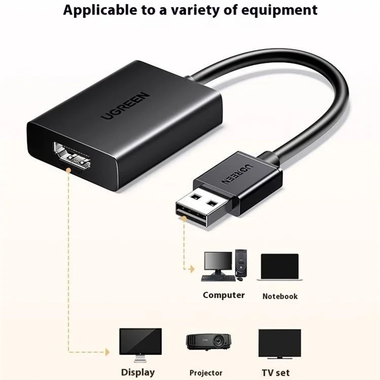 UGREEN 25161 USB auf HDMI Konverter 1080P 60Hz Video Audio Sync Adapter für Laptop / Desktop / TV / Projektor