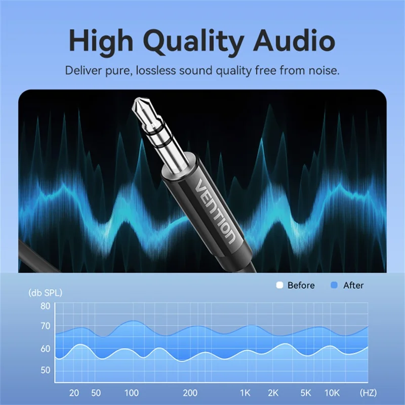 VENTION Série BIF 1m Câble Adaptateur Audio Type C vers 3,5mm pour Smartphone et Ordinateur Portable