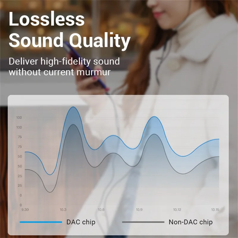 VENTION BGM Serie 1m USB-C auf 3,5mm Klinke Audio Adapterkabel mit DAC Decoder - Grau