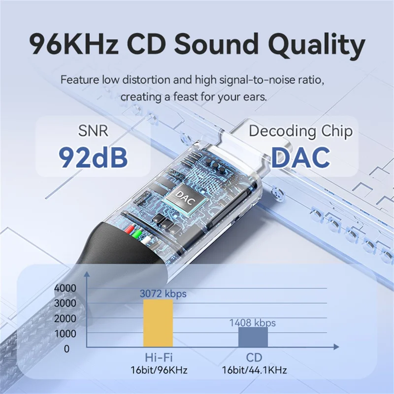 VENTION BID Serie 0,1m Type-C Stecker auf 3,5mm Buchse Audio Adapter Kabel mit DAC Decoder - Grau