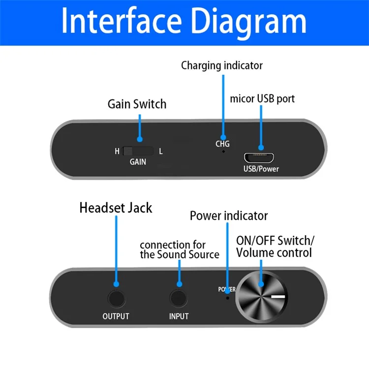 Headphone Amplifier Portable Amp 3.5mm Audio Rechargeable HiFi Earphone Headphone Amplifier with 97cm USB Cable
