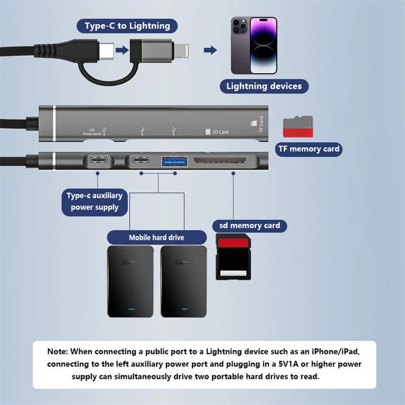 SVT02 For iPhone+Type-C Hub Adapter to 2 Type-C Ports+USB+2 Card Reader Slots - Silver