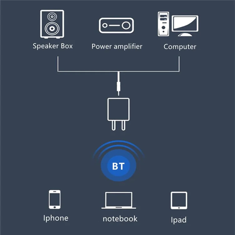 Bluetooth-compatible 5.0 Audio Adapter Transmitter Receiver US Plug 3.5mm AUX Adapter