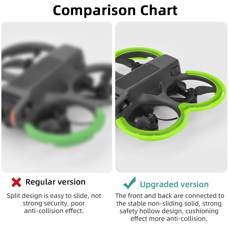 BRDRC Protetor de Hélice Protetor para DJI Avata 2 Drone Capa Protetora Anti-Colisão Acessórios - Preto