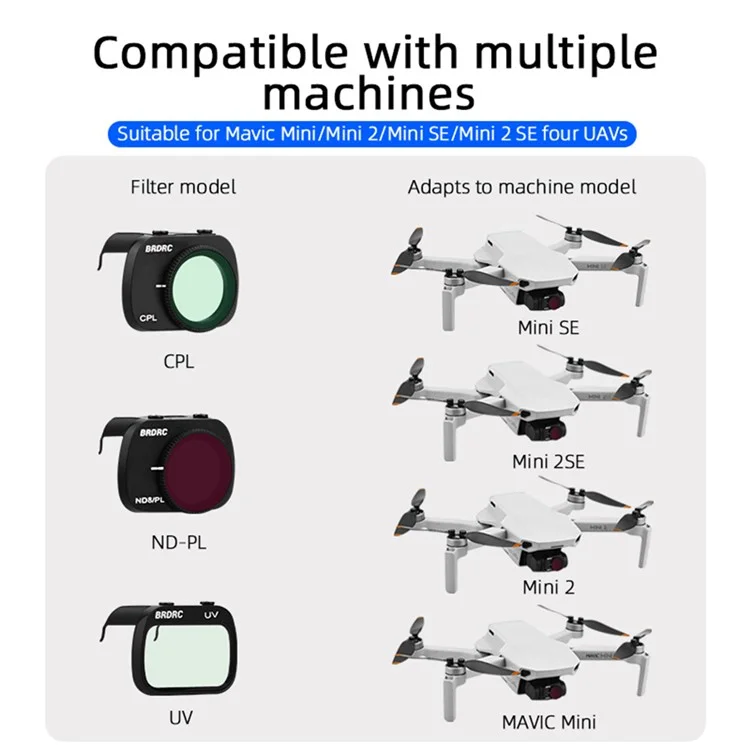 BRDRC ND8PL+ND16PL+ND32PL+ND64PL Filter Kit for DJI Mini 4K / Mini SE / Mini 2 / Mini 1 RC Drone Filters