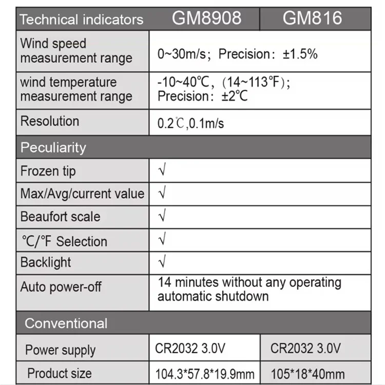 DAWSM704 Anemómetro para DJI Mini 3 Pro, instrumento de medición de velocidad del viento para la seguridad del vuelo del dron