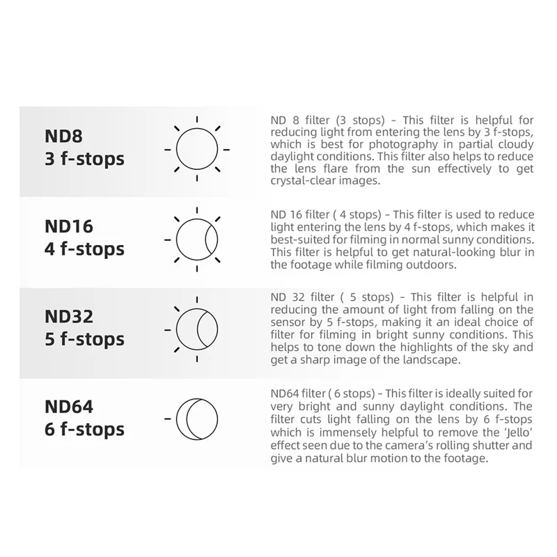 SUNNYLIFE N5P-FI095 Set di filtri ultraleggeri a 3 pezzi per DJI Mini 5 Pro CPL+ND8+ND16 RC Drone Camera Lens Filter