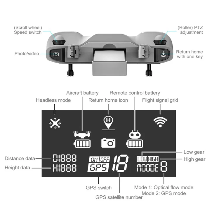 LSRC LSRC-S7S Sentinels GPS 5G Wifi FPV 4K Hd-kamera Falten Rc-drohne 3-achse Gimbal 28 Minuten Flugzeit Fernbedienung Bürstenloser Quadcopter-spielzeug Mit 3 Batterien