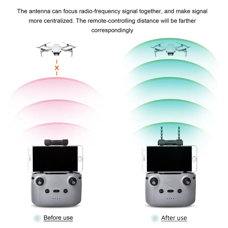 STARTRC 1109116 ABS+Reinkupfer YAGI-Antenne 5,8GHz Signalverstärker Reichweitenverlängerer für DJI Mavic Air 2 / Mini 2