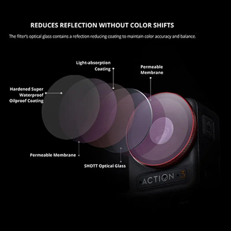 PGYTECH P-32C-013 Multi-Lagige Gecoate ND-PL-filterset voor DJI Osmo Action 3 NDPL 8, 16, 32, 64 Camerafilters Water- en Oliebestendige Lensfilters (Professionele Editie)