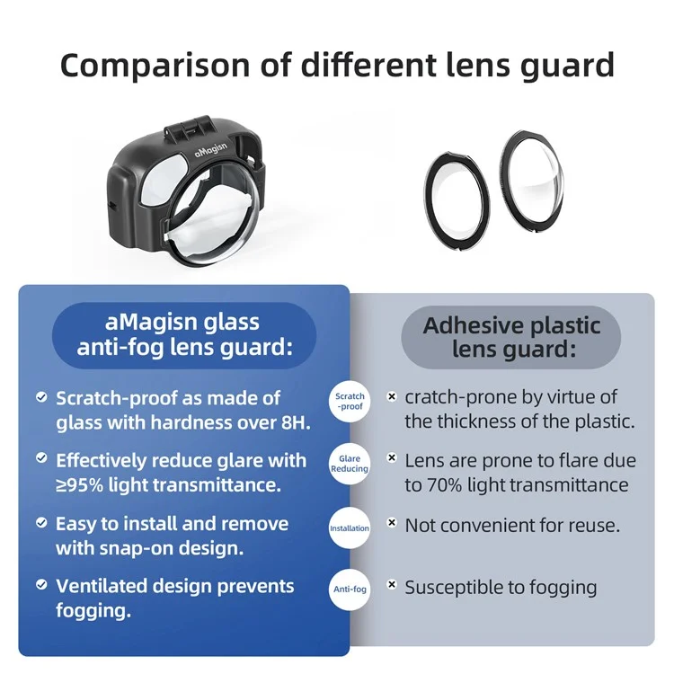 Amagisn Für Insta360 X3 Glass-anti-fog-objektiv-schutzschutz Mit Silikonlinsenkappe, Kamerafall