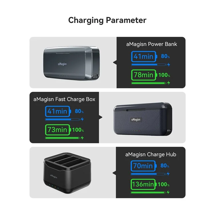 AMAGISN pour DJI Osmo Action 4 / 3 Batterie de remplacement basse température 1800mAh Batterie de caméra