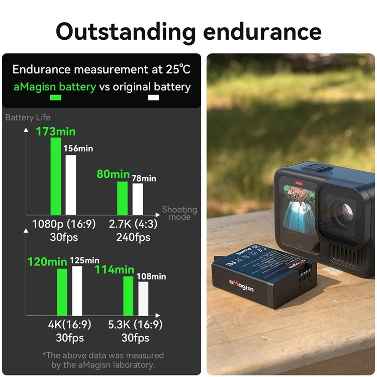 Batterie rechargeable Enduro 2100mAh Li-Ion basse température pour GoPro Hero 13