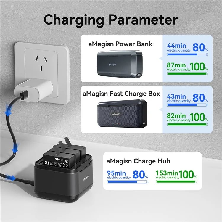 Batterie rechargeable Enduro 2100mAh Li-Ion basse température pour GoPro Hero 13