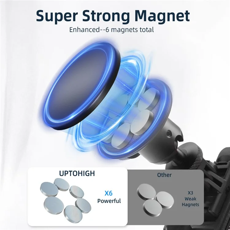 FLYMILE Magnetic Camera Mount Kit for Sports Camera Adapter Base Camera Accessories