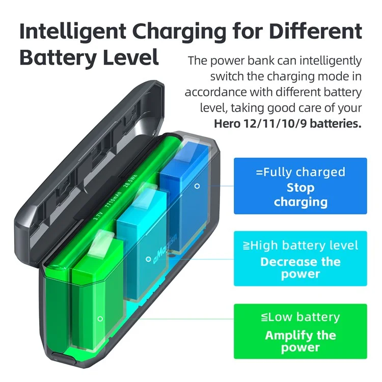 Batterie externe AMAGISN pour GoPro Hero 12 / 11 / 10 / 9 Chargeur de batterie Boîtier de charge rapide portable