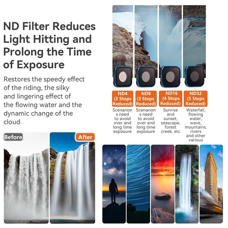 AMAGISN Lens Waterproof Filter For GoPro Hero 13 / 12 / 11 / 11 Mini / 10 / 9 , ND4 / 8 / 16 / 32 Camera Accessories Kit