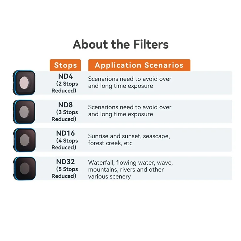 AMAGISN Lens Waterproof Filter For GoPro Hero 13 / 12 / 11 / 11 Mini / 10 / 9 , ND4 / 8 / 16 / 32 Camera Accessories Kit