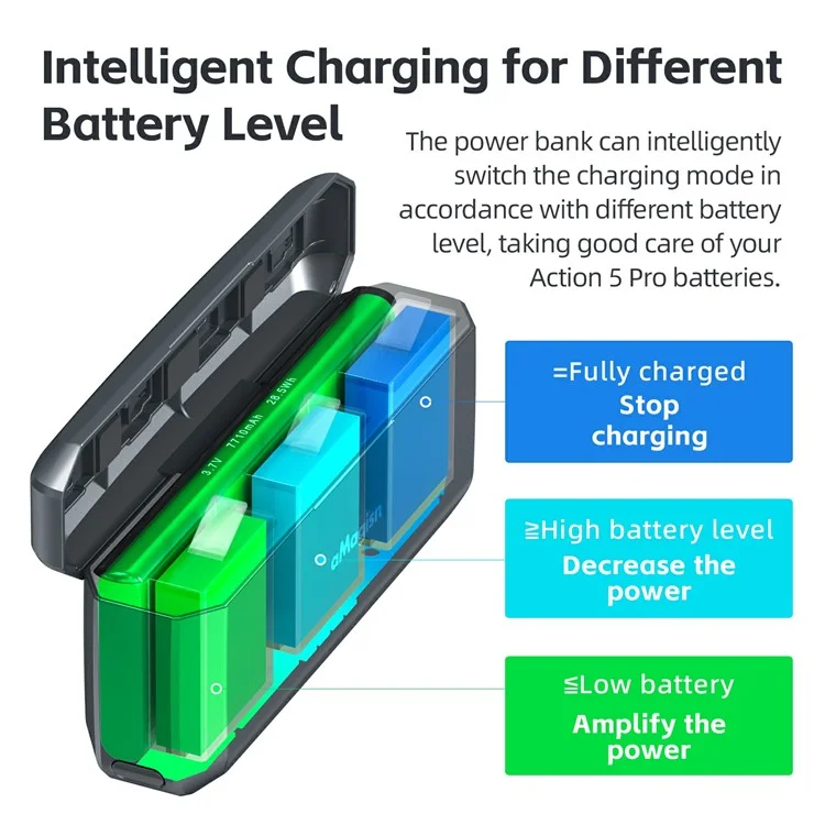 AMAGISN For DJI Osmo Action 5 Pro Fast Charging Power Bank 7710mAh Camera Battery Charger Accessory