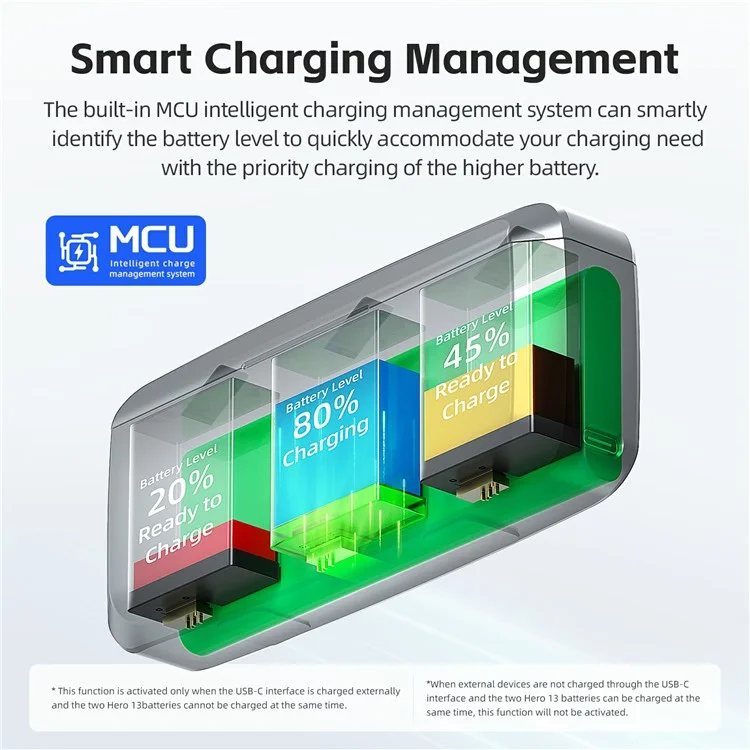 AMAGISN For DJI Osmo Action 5 Pro Fast Charging Power Bank 7710mAh Camera Battery Charger Accessory