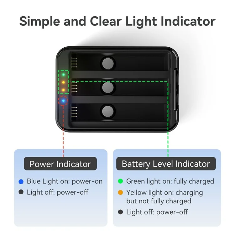 Hub de Charge AMAGISN pour Batterie Insta360 X5 - Chargeur 3 Emplacements avec Stockage Portable
