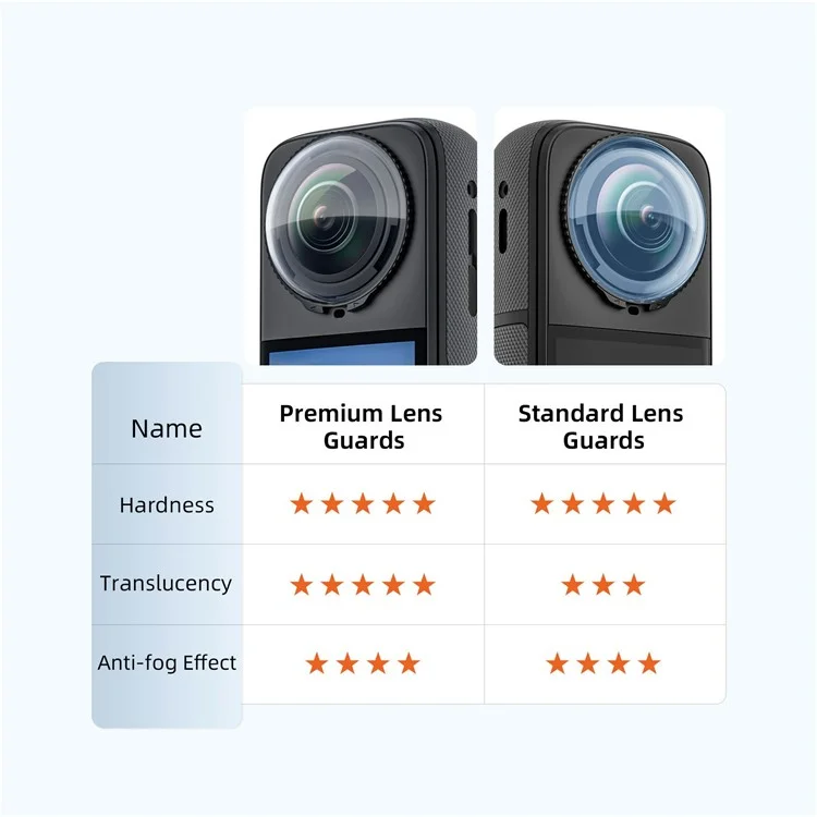 AMAGISN Protector de Lente para Insta360 X5 Cristal Resistente a Rayones Desmontable Accesorio Estándar