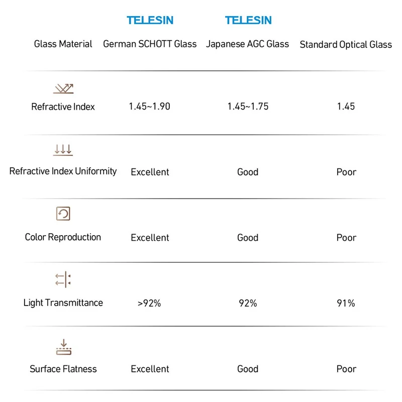 TELESIN S5-FLT-27-TIS Pour Insta360 Ace Pro / Pro 2 Ensemble de Filtres Polarisants avec Filtres CPL / ND8 / ND16 / ND32