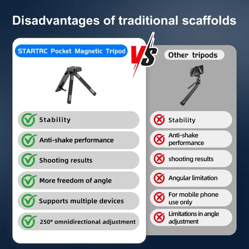 STARTRC for Action Cameras Foldable Magnetic Tripod Foldable Aluminum Alloy 1 / 4 Thread Mount