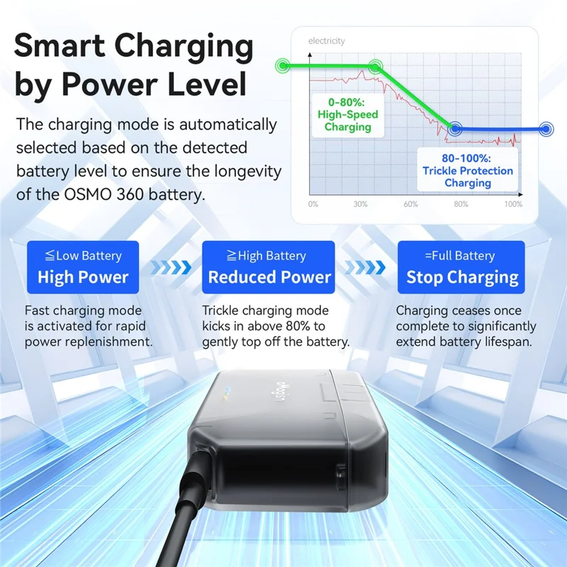 AMAGISN PD12 hurtig oplader til DJI Osmo Action 5 Pro / 4 / 3 / Osmo 360 kamera, batteriopbevaringskasse