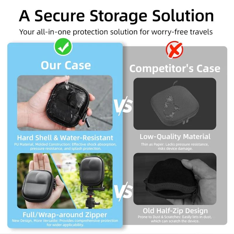 FLYMILE For DJI Osmo Nano Camera Case Shockproof Hard Shell Water-Resistant Portable Storage Bag