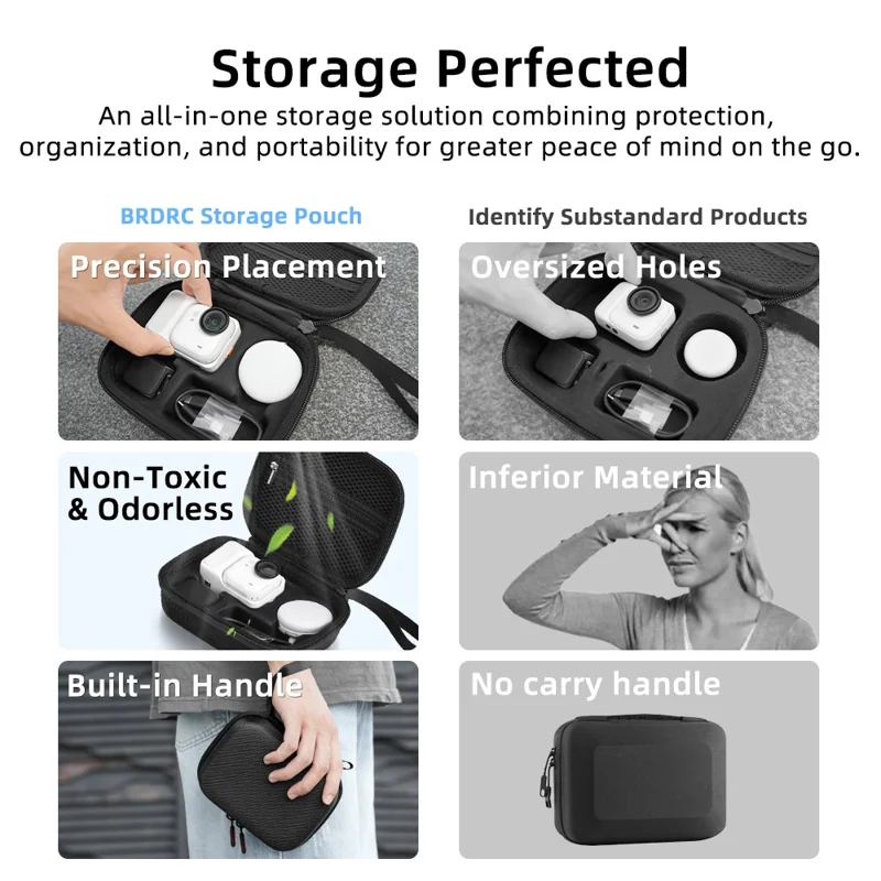 BRDRC för Insta360 Go Ultra Standard Edition förvaringslåda Skyddsväska med stötvågar Avdelningar