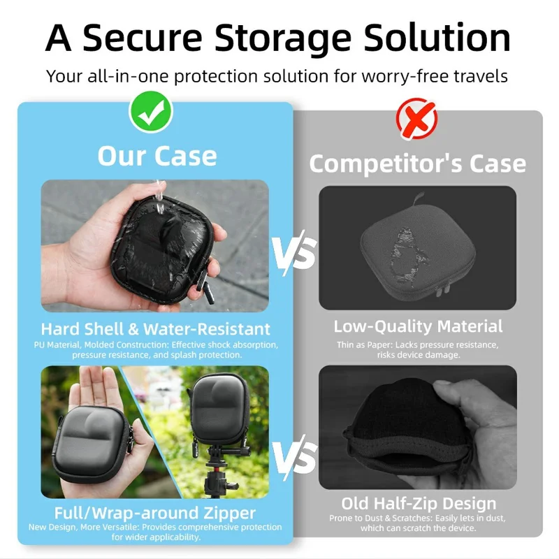 FLYMILE For DJI Osmo Nano Camera Cage-Compatible Shockproof Carry Case PU Leather Portable Storage Bag