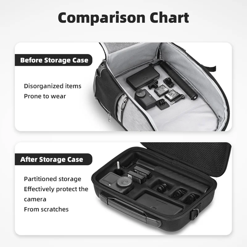 BRDRC For DJI Osmo Action 6 Storage Case Precision Molded Waterproof Shockproof Bag with Shoulder Strap - Black