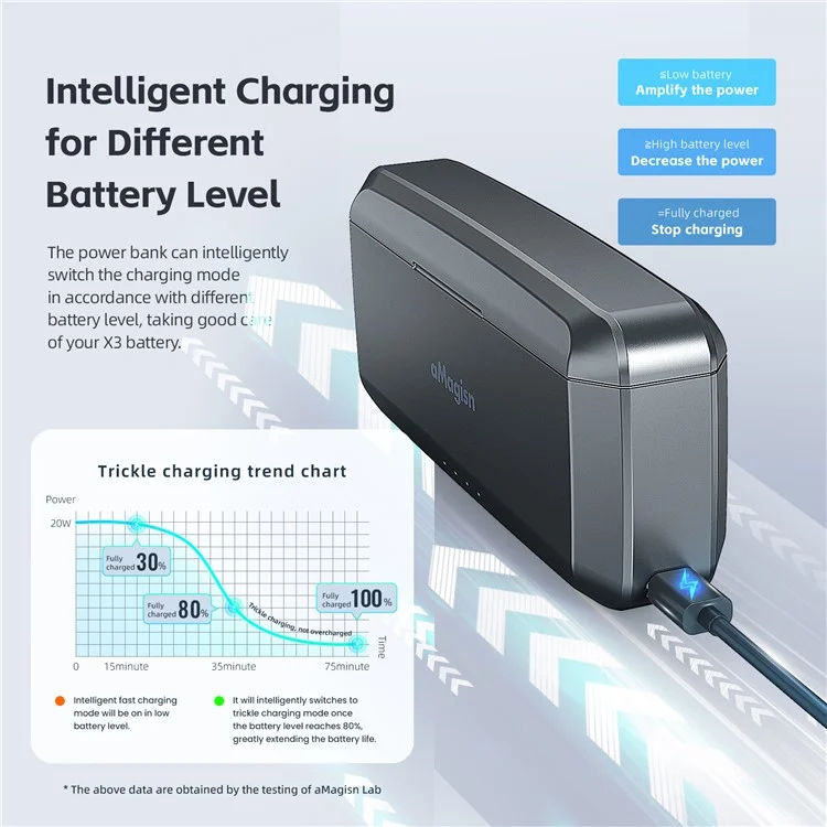 AMAGISN Para Insta360 X3 Caixa de Carregamento de Bateria Portátil Ação Câmera Dual Battery Fast Charging Case