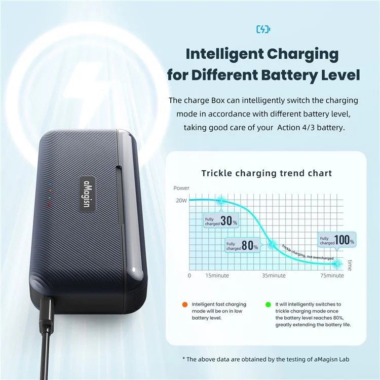 AMAGISN For DJI Osmo Action 4 / 3 Battery Charger Box Action Camera Battery Fast Charging Case (without Batteries)