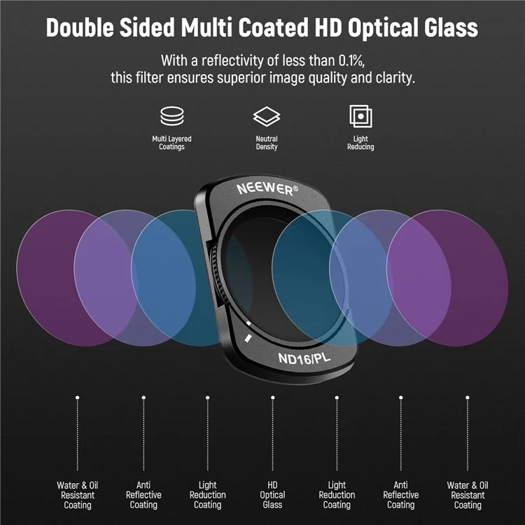 NEEWER Für DJI Osmo Pocket 3 ND / PL Filterset ND16 / PL+ND32//PL+ND64//PL+ND256//PL+UV / CPL Magnetische Filter