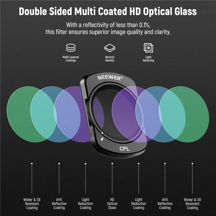 NEEWER Für DJI Osmo Pocket 3 Verstellbares Filterset ND2-32 / ND64-512 / UV / CPL Magnetische Filter