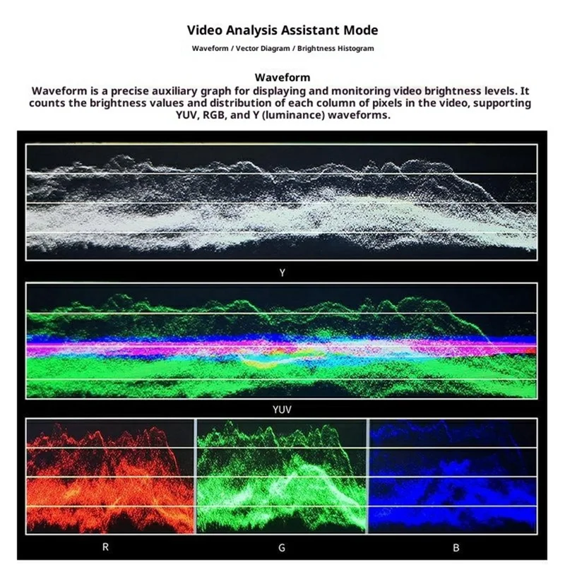 FEELWORLD LUT7 7 cali 4K HD Monitor Kamerowy 2200 Nit Wysoki Jasności Ekran do Fotografii Wideo z Kamer DSLR / Bezlustrzanych