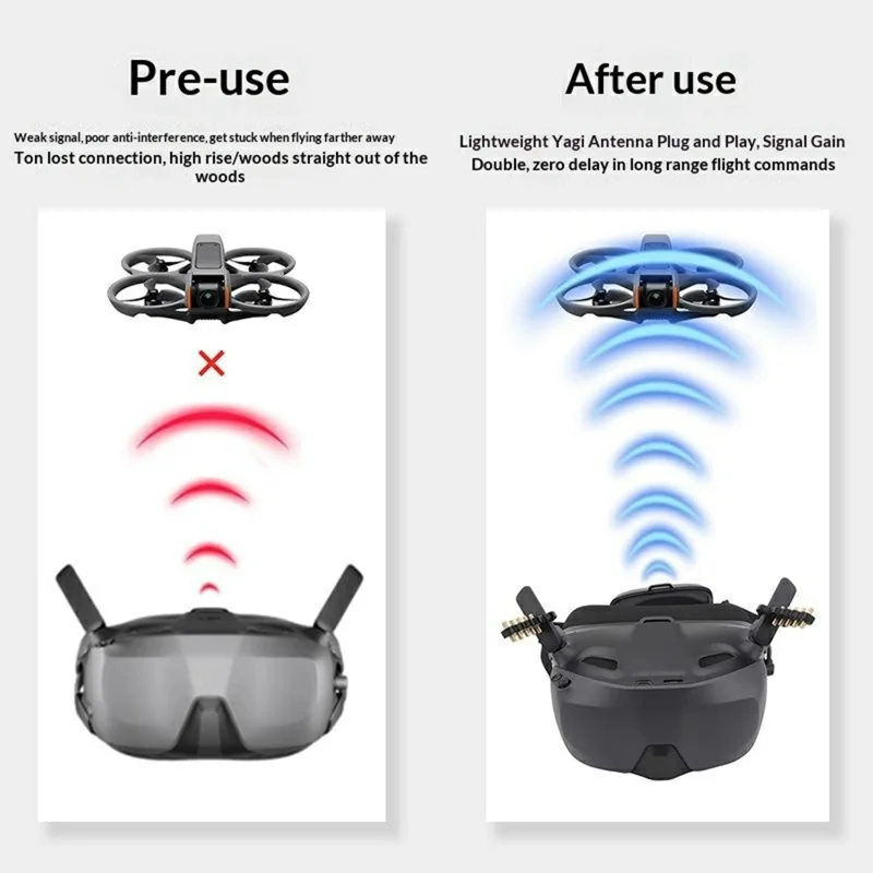 915635 2Pcs Yagi Antenna Signal Booster for DJI Goggles N3  /  Antigravity Vision Goggles Directional Range Extender