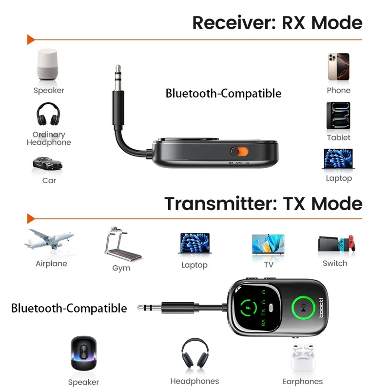 TOOCKI BT05 2 in 1 Bluetooth-compatible Audio Receiver Transmitter 3.5mm V5.4 Dual Mode Audio Adapter for Car TV