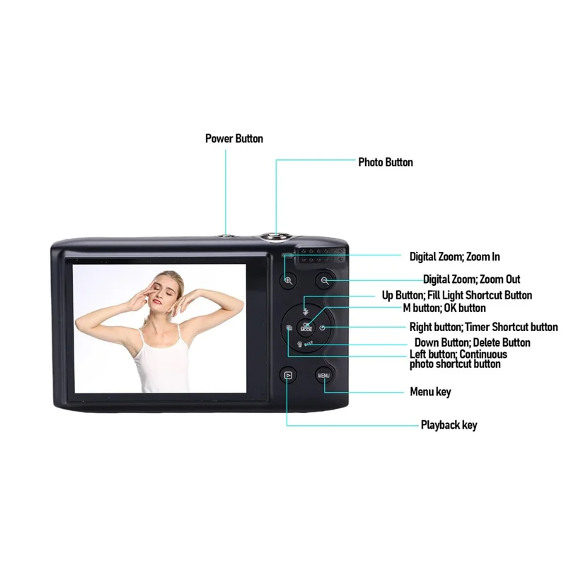 S95 Pro 5K Цифровая камера с 16-кратным зумом, WiFi, 72 МП, 2,8-дюймовым ЖК-экраном для фотосъемки с 32 ГБ карты памяти - Черный