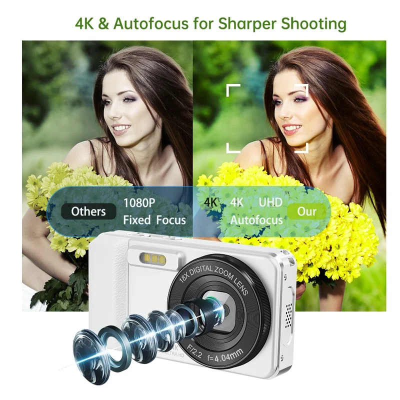 A60 4K HD Video Recording CCD Built-in LED Flash 18X Zoom 2.8 Inch IPS Screen Digital Camera - White