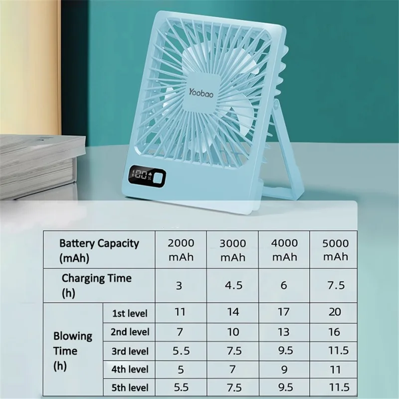 YOOBAO Q3C 4000mAh Desktop Fan 5-Speed Adjustable Cooling Fan - Green