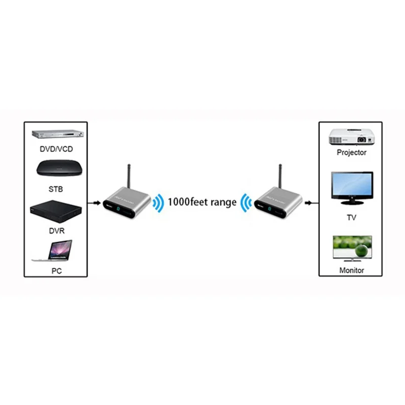 MEASY AV230 300m Range 2.4G Wireless HD Video Transmitter and Receiver with IR Antenna - US Plug