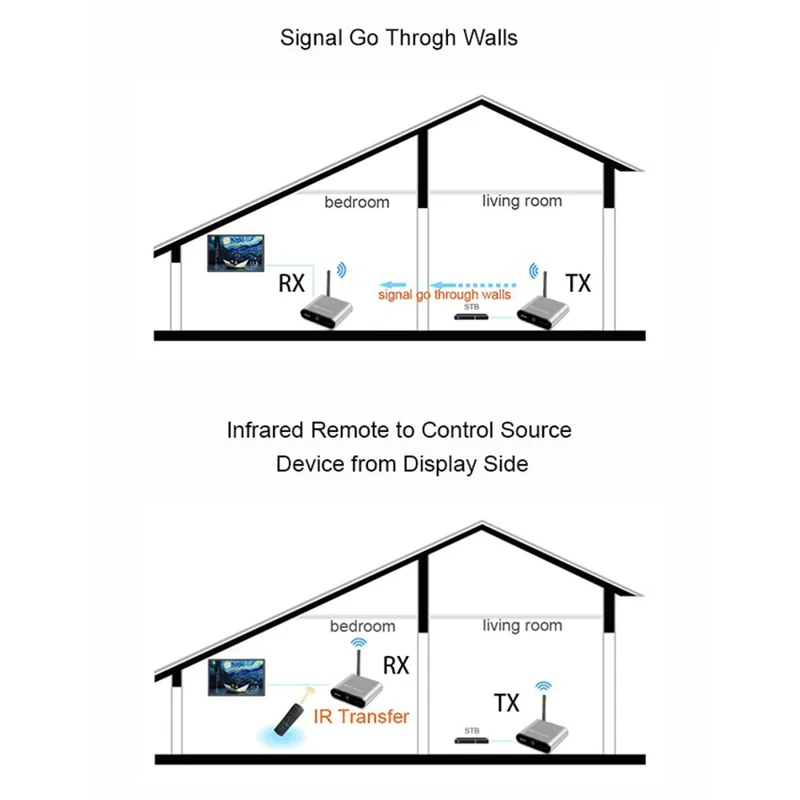 MEASY AV230 300m Range 2.4G Wireless HD Video Transmitter and Receiver with IR Antenna - US Plug