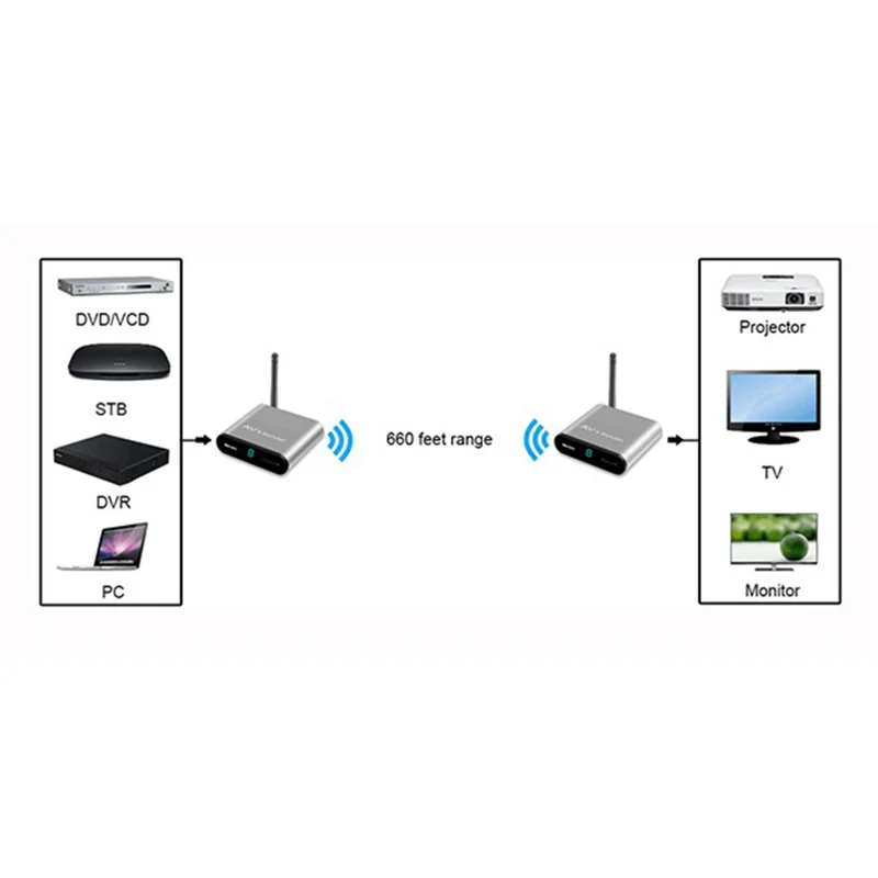 MEASY AV220 200m Range 2.4G Wireless HD Video Transmitter and Receiver with IR Antenna - US Plug