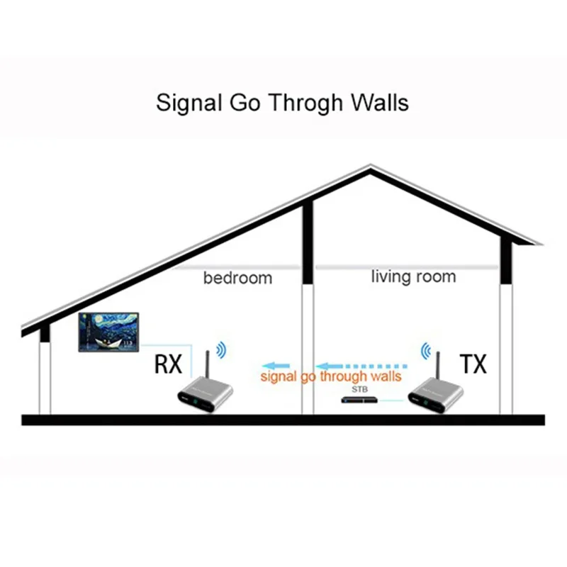 MEASY AV220 200m Range 2.4G Wireless HD Video Transmitter and Receiver with IR Antenna - US Plug