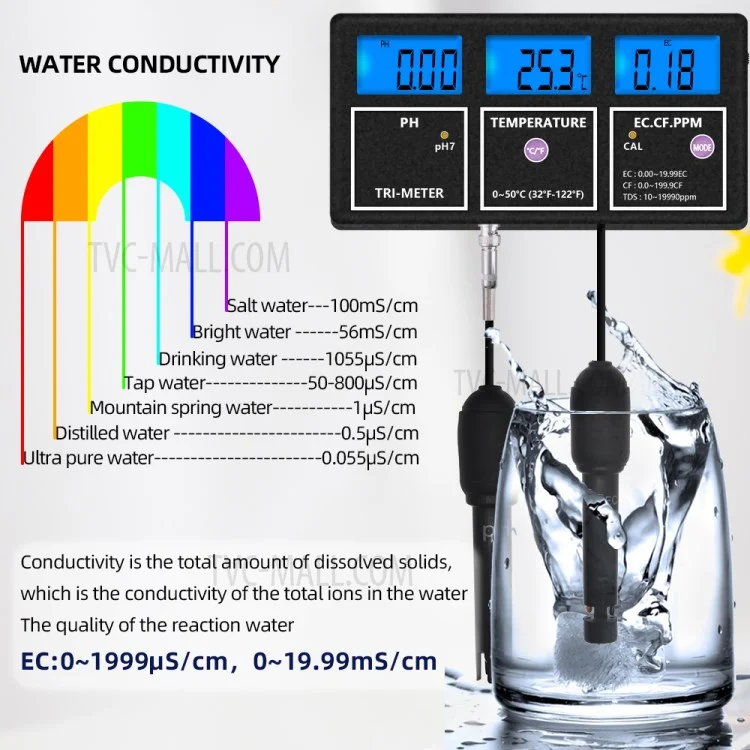 PH-116 5 in 1 Water Quality Multi-Parameter PH EC CF TDS Temperature Test Meter mit Hintergrundbeleuchtung - US-Stecker