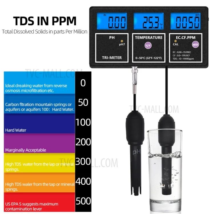 PH-116 5 in 1 Water Quality Multi-Parameter PH EC CF TDS Temperature Test Meter mit Hintergrundbeleuchtung - US-Stecker